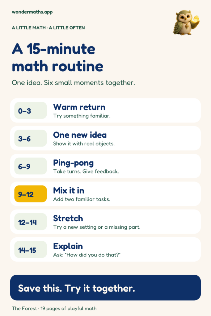 A chart titled A fifteen-minute math routine lists six time blocks from warm return to explain, with Ori the owl in the top corner.
