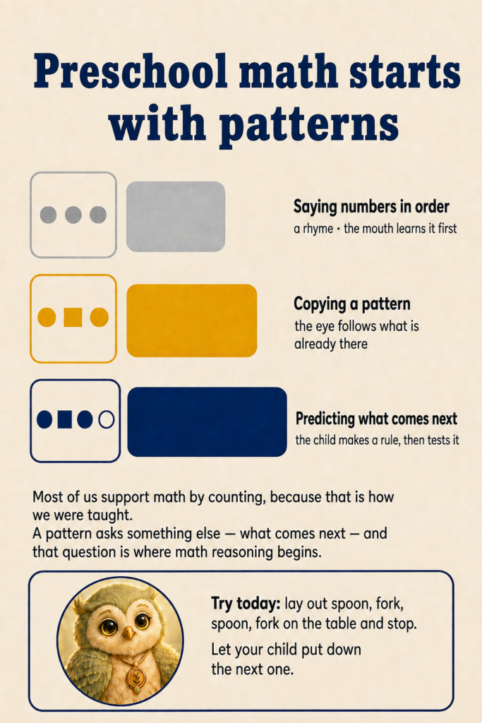 Three preschool math activities ranked by strength: saying numbers in order, copying a pattern, predicting what comes next.