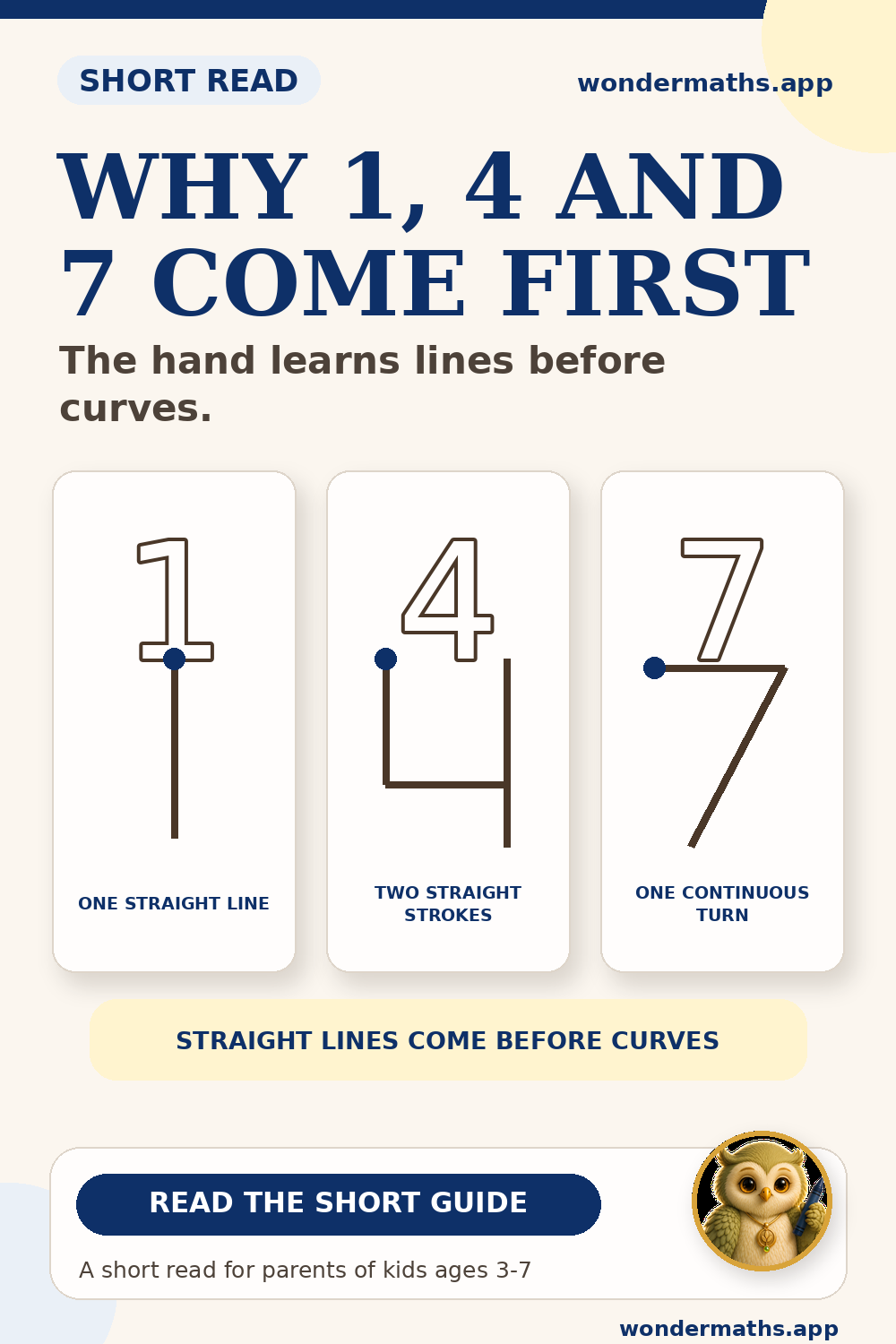 Five rows of digits grouped by stroke type, from straight lines at the top to 5 and 8 at the bottom, on a cream background.
